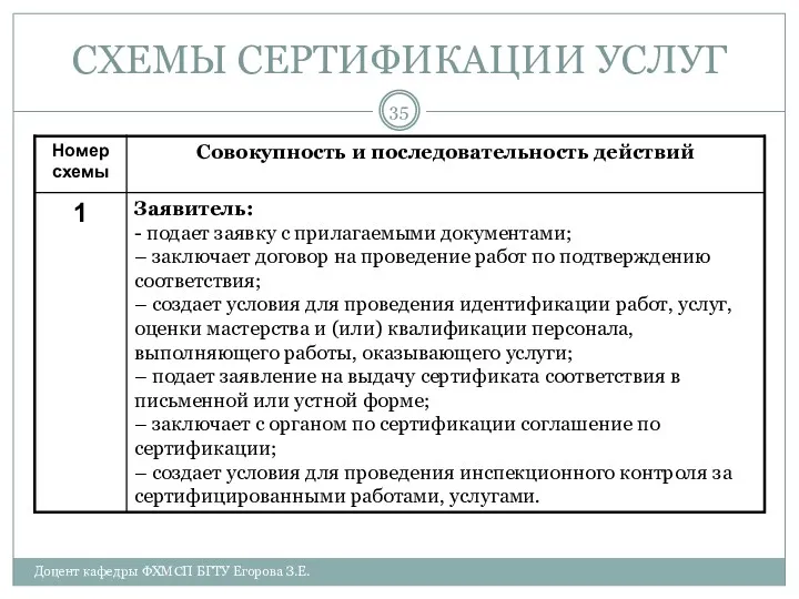 СХЕМЫ СЕРТИФИКАЦИИ УСЛУГ Доцент кафедры ФХМСП БГТУ Егорова З.Е.