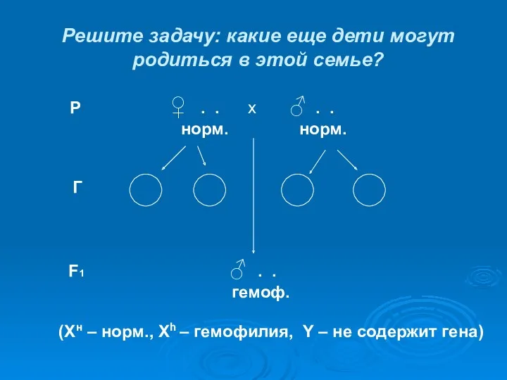 Решите задачу: какие еще дети могут родиться в этой семье?