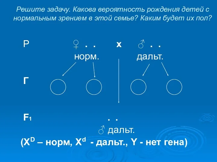 Решите задачу. Какова вероятность рождения детей с нормальным зрением в