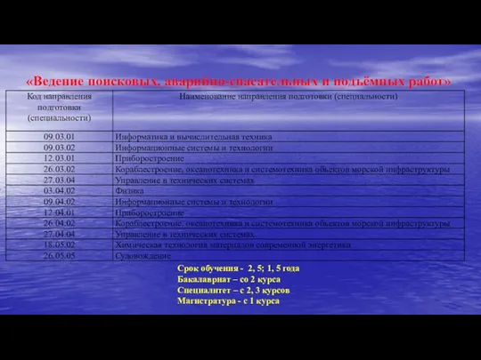 «Ведение поисковых, аварийно-спасательных и подъёмных работ» Срок обучения - 2,