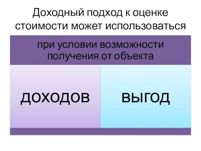 Доходный подход к оценке стоимости может использоваться