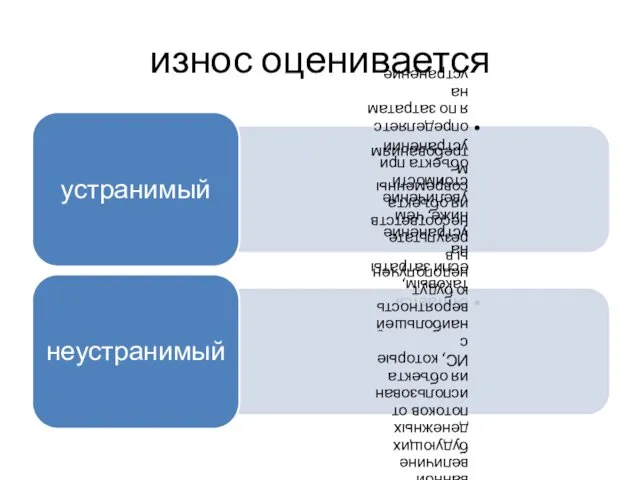 износ оценивается