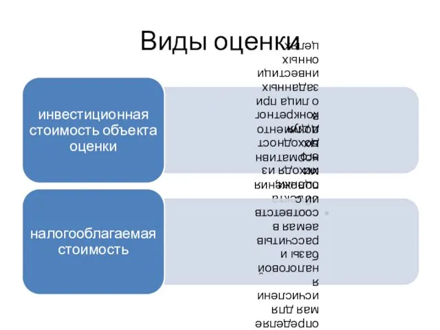 Виды оценки