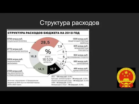 Структура расходов