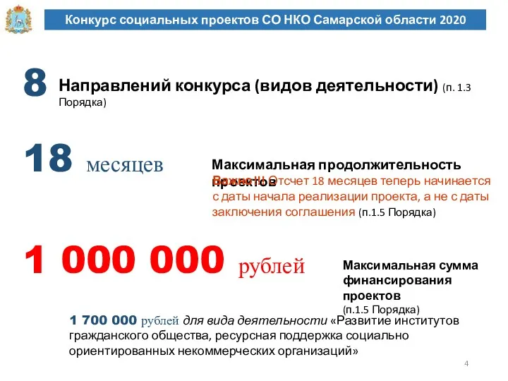 Конкурс социальных проектов СО НКО Самарской области 2020 Направлений конкурса