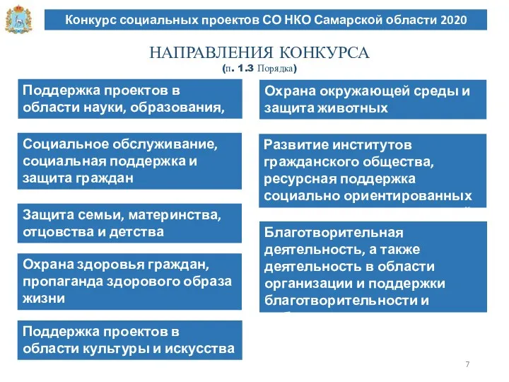 Конкурс социальных проектов СО НКО Самарской области 2020 НАПРАВЛЕНИЯ КОНКУРСА