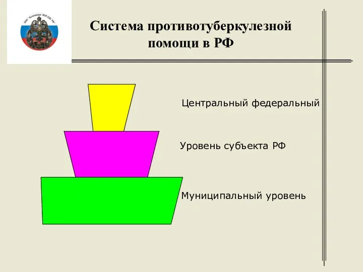 Система противотуберкулезной помощи в РФ Центральный федеральный