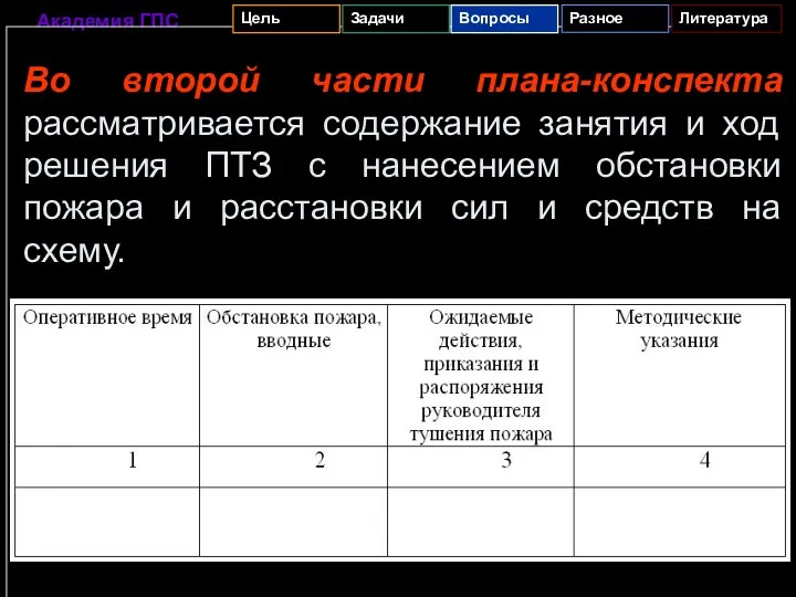 Во второй части плана-конспекта рассматривается содержание занятия и ход решения