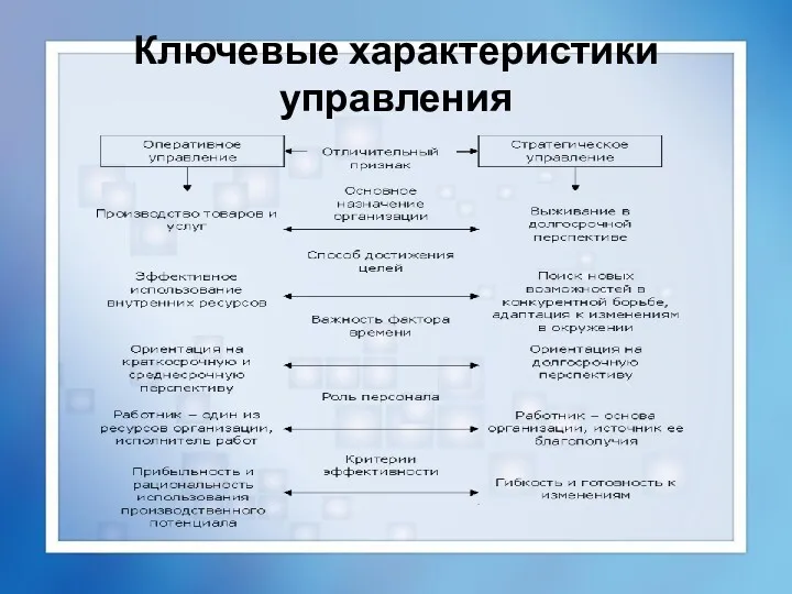 Ключевые характеристики управления