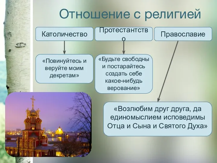 Отношение с религией Православие Католичество Протестантство «Будьте свободны и постарайтесь создать себе какое-нибудь верование»