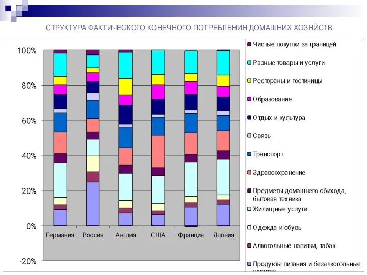 СТРУКТУРА ФАКТИЧЕСКОГО КОНЕЧНОГО ПОТРЕБЛЕНИЯ ДОМАШНИХ ХОЗЯЙСТВ