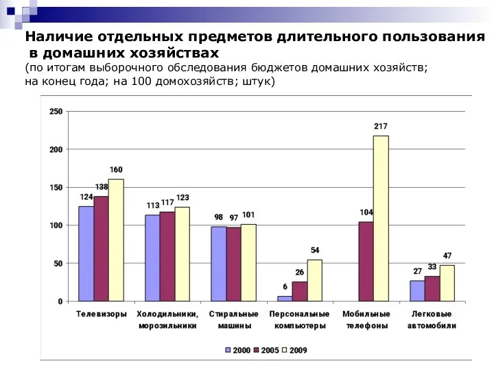 Наличие отдельных предметов длительного пользования в домашних хозяйствах (по итогам