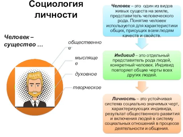 Социология личности Человек – существо …