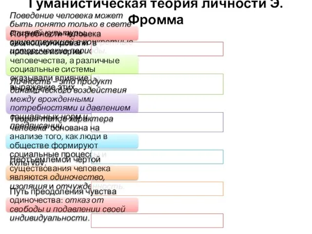 Гуманистическая теория личности Э. Фромма Поведение человека может быть понято