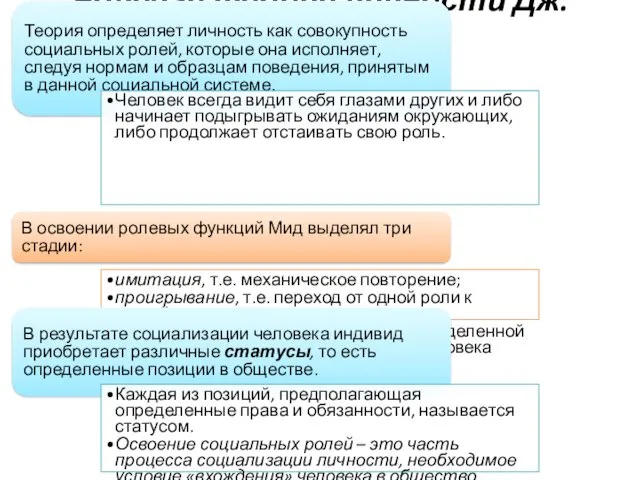 Ролевая теория личности Дж. Мида Теория определяет личность как совокупность