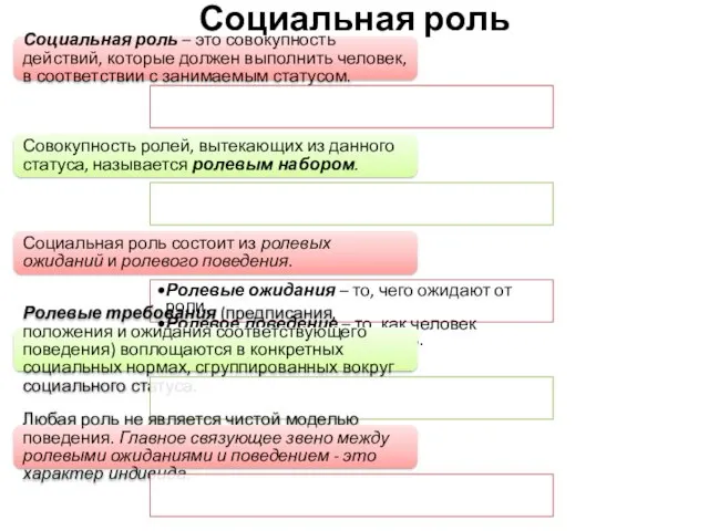 Социальная роль Социальная роль – это совокупность действий, которые должен