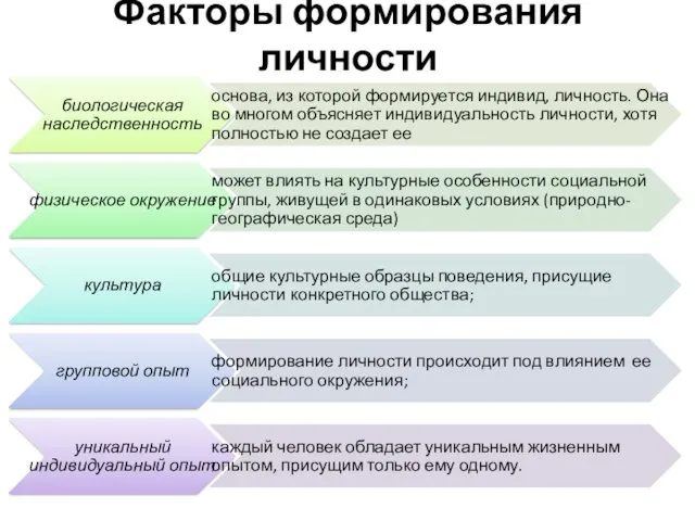 Факторы формирования личности