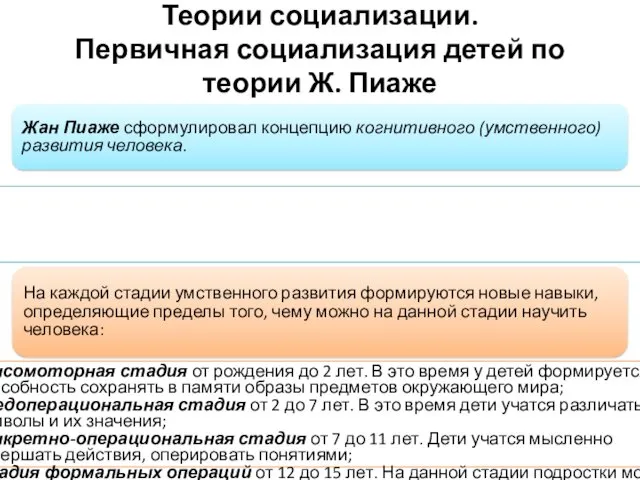 Теории социализации. Первичная социализация детей по теории Ж. Пиаже Жан