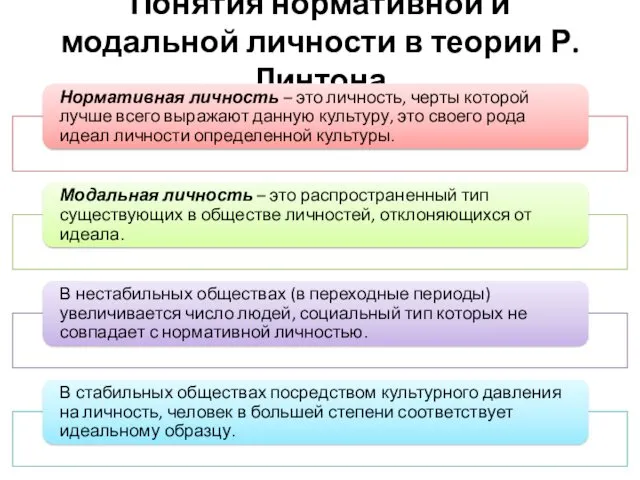 Понятия нормативной и модальной личности в теории Р. Линтона