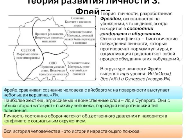 Теория развития личности З. Фрейда