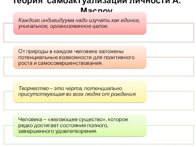 Теория самоактуализации личности А. Маслоу