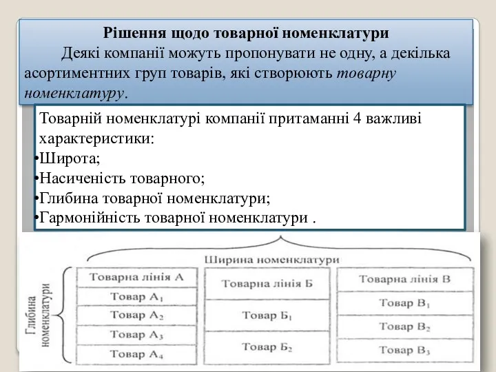 Рішення щодо товарної номенклатури Деякі компанії можуть пропонувати не одну,