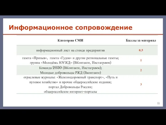 Информационное сопровождение