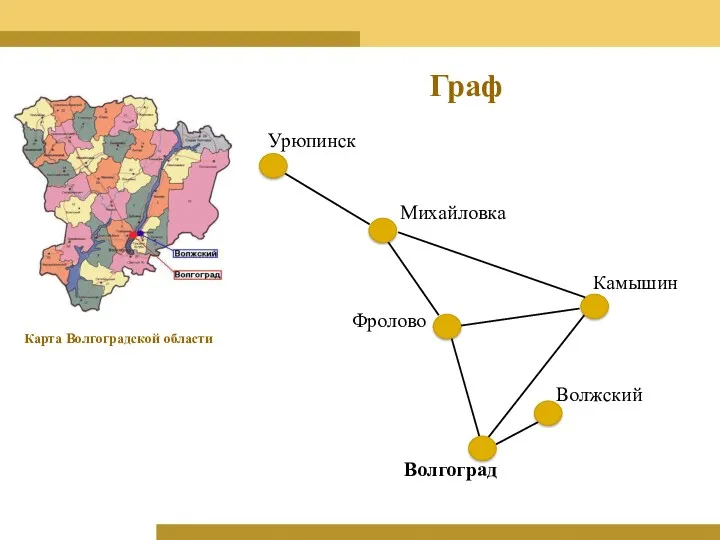 Граф Карта Волгоградской области