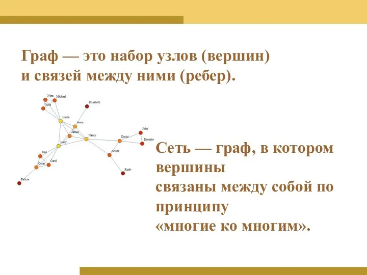 Граф — это набор узлов (вершин) и связей между ними