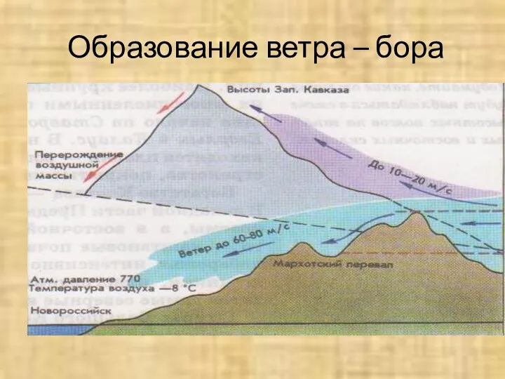 Образование ветра – бора