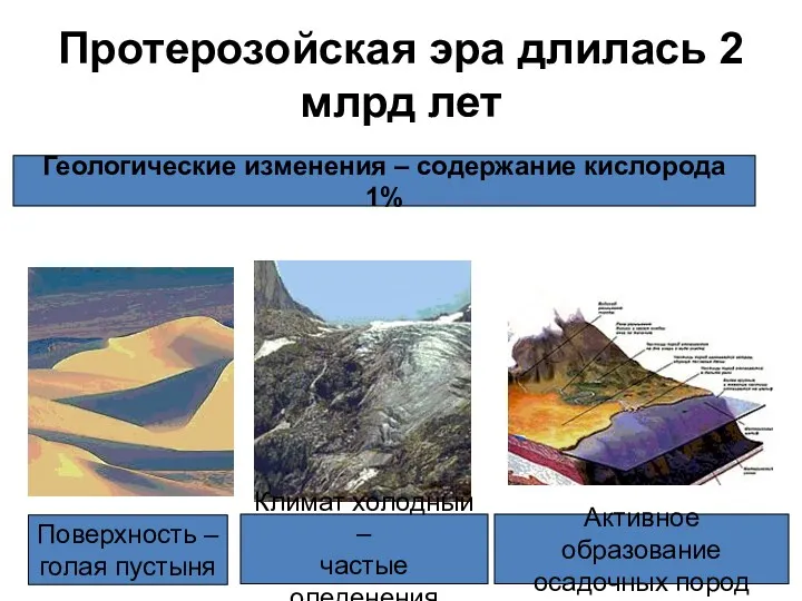 Протерозойская эра длилась 2 млрд лет Поверхность – голая пустыня