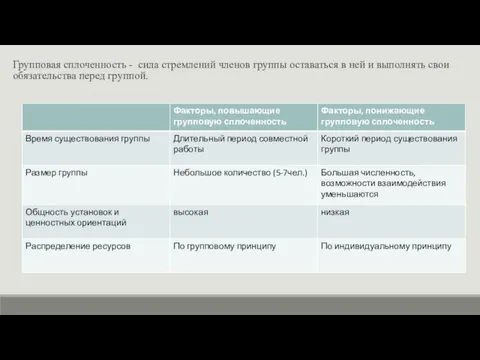 Групповая сплоченность - сила стремлений членов группы оставаться в ней и выполнять свои обязательства перед группой.