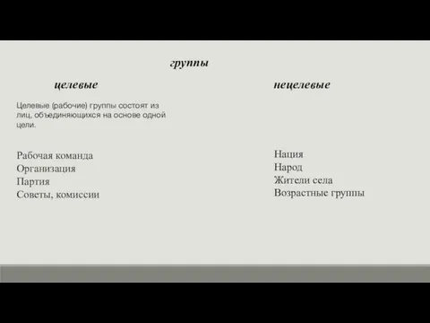 группы целевые нецелевые Целевые (рабочие) группы состоят из лиц, объединяющихся