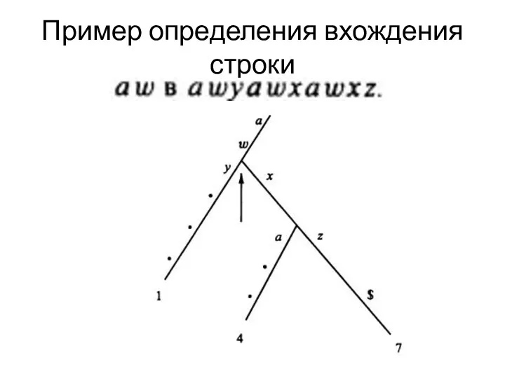 Пример определения вхождения строки