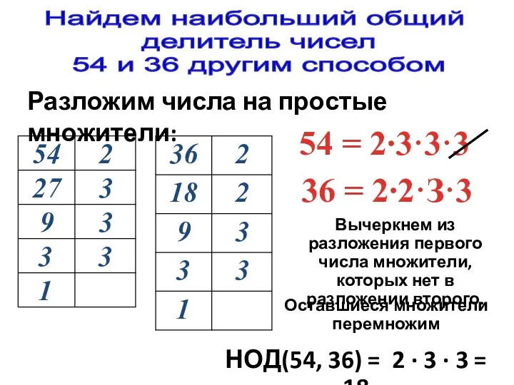 54 = 2∙3·3·3 Найдем наибольший общий делитель чисел 54 и 36 другим способом
