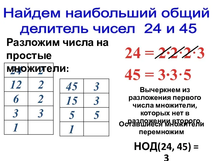 45 = 3∙3·5 24 = 2∙2·2·3 Найдем наибольший общий делитель чисел 24 и