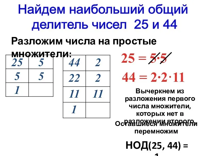 25 = 5∙5 Найдем наибольший общий делитель чисел 25 и 44 Разложим числа