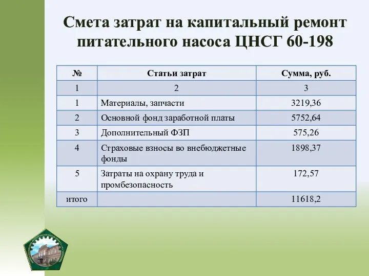 Смета затрат на капитальный ремонт питательного насоса ЦНСГ 60-198