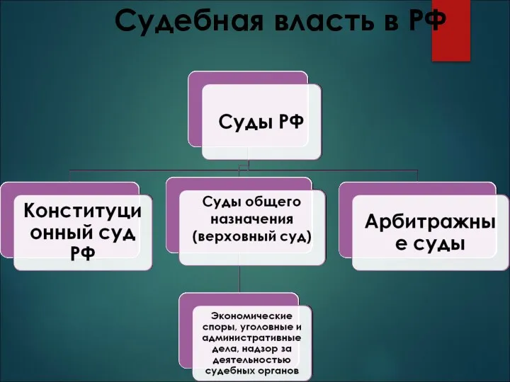 Судебная власть в РФ