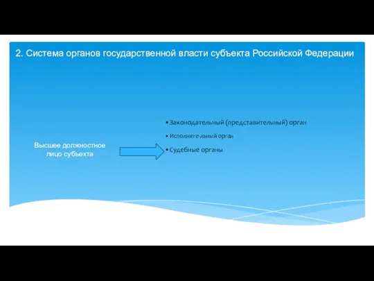 2. Система органов государственной власти субъекта Российской Федерации Законодательный (представительный)