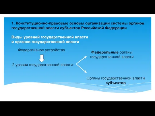 Виды уровней государственной власти и органов государственной власти 2 уровня