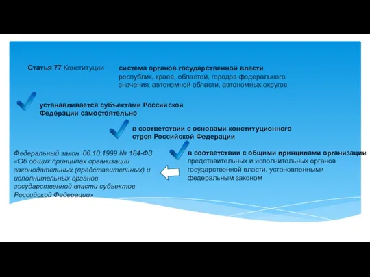 Статья 77 Конституции система органов государственной власти республик, краев, областей,