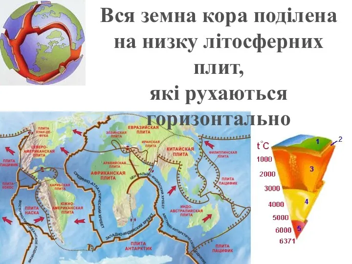 Вся земна кора поділена на низку літосферних плит, які рухаються горизонтально