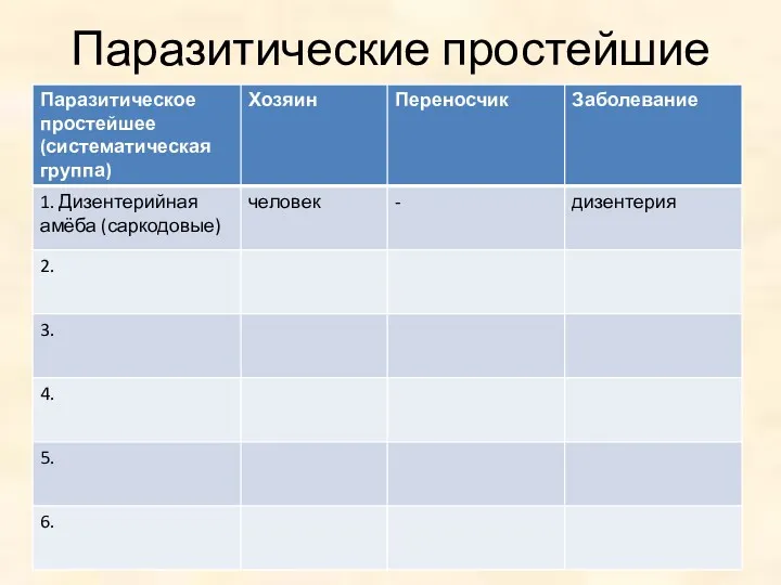 Паразитические простейшие