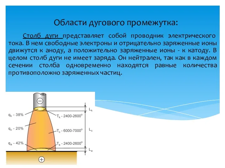 Области дугового промежутка: Столб дуги представляет собой проводник электрического тока.