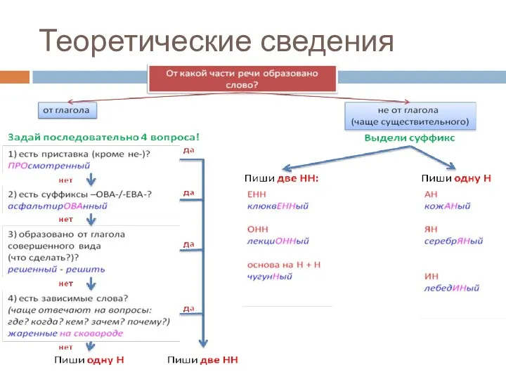 Теоретические сведения