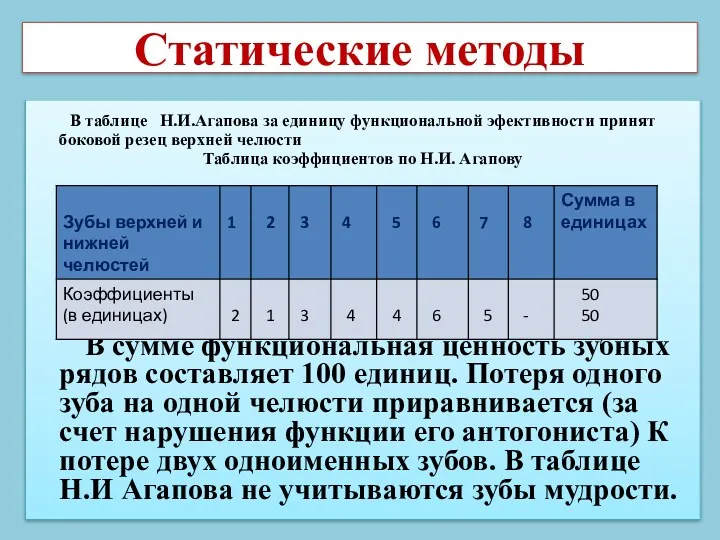 Статические методы В таблице Н.И.Агапова за единицу функциональной эфективности принят