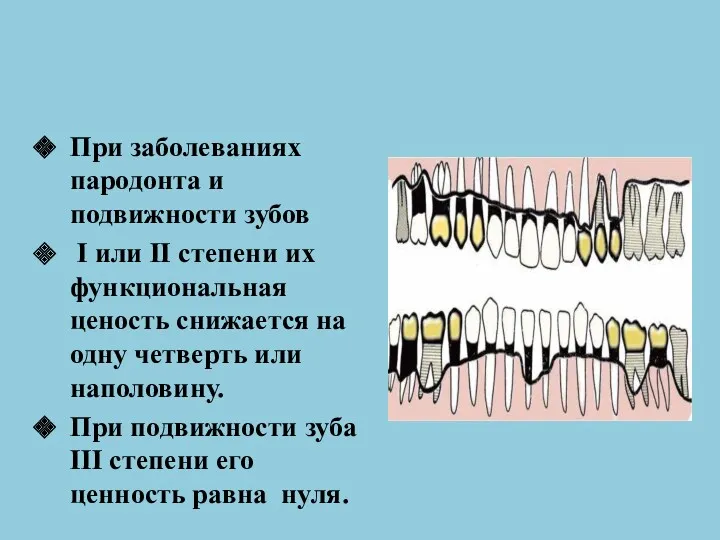 При заболеваниях пародонта и подвижности зубов I или II степени