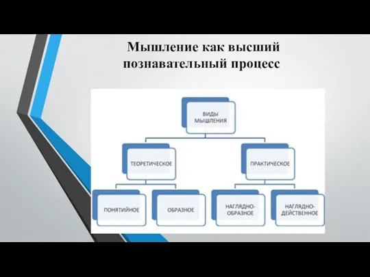 Мышление как высший познавательный процесс