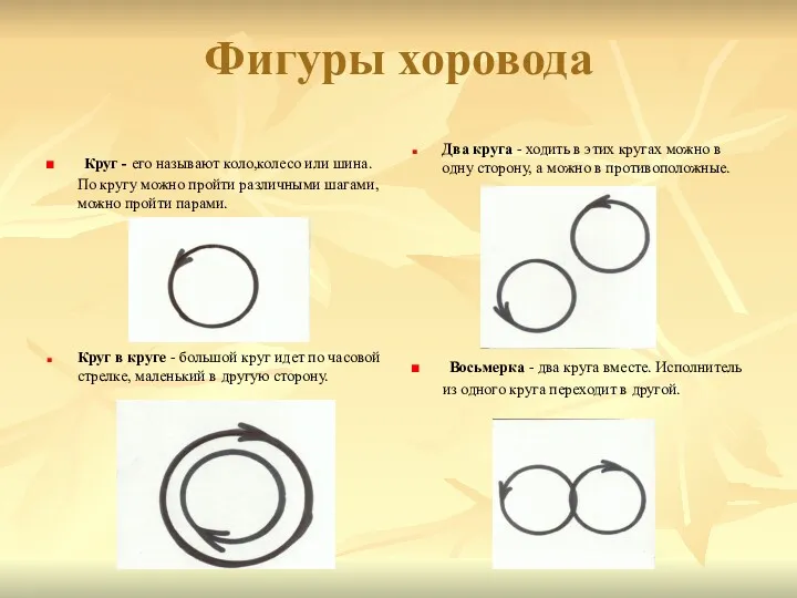 Фигуры хоровода Круг - его называют коло,колесо или шина. По